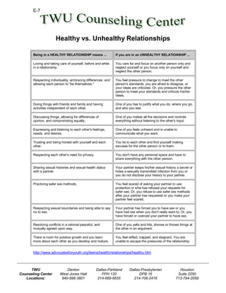 E-7
Healthy vs. Unhealthy Relationships
Being in a HEALTHY RELATIONSHIP means ... If you are in an UNHEALTHY RELATIONSHIP ...
Loving and taking care of yourself, before and while
in a relationship.
You care for and focus on another person only and
neglect yourself or you focus only on yourself and
neglect the other person.
Respecting individuality, embracing differences, and
allowing each person to "be themselves."
You feel pressure to change to meet the other
person's standards, you are afraid to disagree, or
your ideas are criticized. Or, you pressure the other
person to meet your standards and criticize his/her
ideas.
Doing things with friends and family and having
activities independent of each other.
One of you has to justify what you do, where you go,
and who you see.
Discussing things, allowing for differences of
opinion, and compromising equally.
One of you makes all the decisions and controls
everything without listening to the other's input.
Expressing and listening to each other's feelings,
needs, and desires.
One of you feels unheard and is unable to
communicate what you want.
Trusting and being honest with yourself and each
other.
You lie to each other and find yourself making
excuses for the other person or to them.
Respecting each other's need for privacy. You don't have any personal space and have to
share everything with the other person.
Sharing sexual histories and sexual health status
with a partner.
Your partner keeps his/her sexual history a secret or
hides a sexually transmitted infection from you or
you do not disclose your history to your partner.
Practicing safer sex methods. You feel scared of asking your partner to use
protection or s/he has refused your requests for
safer sex. Or, you refuse to use safer sex methods
after your partner has requested or you make your
partner feel scared.
Respecting sexual boundaries and being able to say
no to sex.
Your partner has forced you to have sex or you
have had sex when you don't really want to. Or, you
have forced or coerced your partner to have sex.
Resolving conflicts in a rational peaceful, and
mutually agreed upon way.
One of you yells and hits, shoves or throws things at
the other in an argument.
There is room for positive growth and you learn
more about each other as you develop and mature.
You feel stifled, trapped, and stagnant. You are
unable to escape the pressures of the relationship.
http://www.advocatesforyouth.org/teens/health/relationships/healthy.htm
TWU
Counseling Center
Locations:
Denton
West Jones Hall
940-898-3801
Dallas-Parkland
FPH 120
214-689-6655
Dallas-Presbyterian
DPB 16
214-706-2416
Houston
Suite 2250
713-794-2059
 