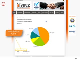 107
334 CONTACTS
ACTIFS !

 
