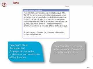 “
Fans
Client “Satisfait” , utilisez le
levier vers une conversation
complètement positive.
Expérience Client
Remerciez les!
Propagez des nouvelles
positives sur votre entreprise
offline & online
111
Hier, j’ai fait connaissance avec la Banque AXA
De Winter, et je n’ai encore jamais pu apprécier
un tel service et une telle cordialité que dans ce
bureau. Je venais tout d’abord pour une Maxi-
prepaid carte de AXA et je resterai client dans ce
bureau pour des années . Je recommande
chaleureusement à tous de choisir cette banque.
Si vous devez changer de banque, alors optez
pour Axa De Winter.

 