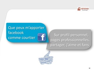 Sur profil personnel,
pages professionnelles,
partager, j’aime et fans
Que peux m’apporter
facebook
comme courtier
52
 