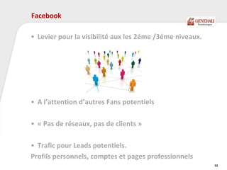 Facebook
• Levier pour la visibilité aux les 2éme /3éme niveaux.
• A l’attention d’autres Fans potentiels
• « Pas de réseaux, pas de clients »
• Trafic pour Leads potentiels.
Profils personnels, comptes et pages professionnels
53
 