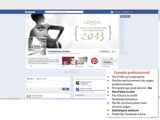55
Compte professionnel
• Pas d’info sur la personne
• Gestion exclusivement des pages
professionnelles.
• N’importe qui peut devenir fan
• Pas d’amis à créer
• Pas d’accès au profil
facebook/utilisateur
• Pas de communication avec
d’autres pages.
• Statistiques visiteurs.
• Publicités Facebook à faire.
 