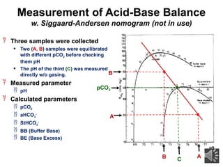An evaluation of Acid-base practice.pptx