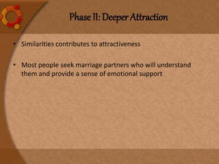 Phase II: Deeper Attraction
• Similarities contributes to attractiveness
• Most people seek marriage partners who will understand
them and provide a sense of emotional support
 