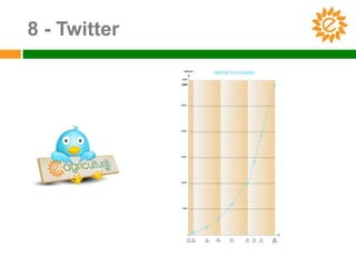 8 - Twitter
 