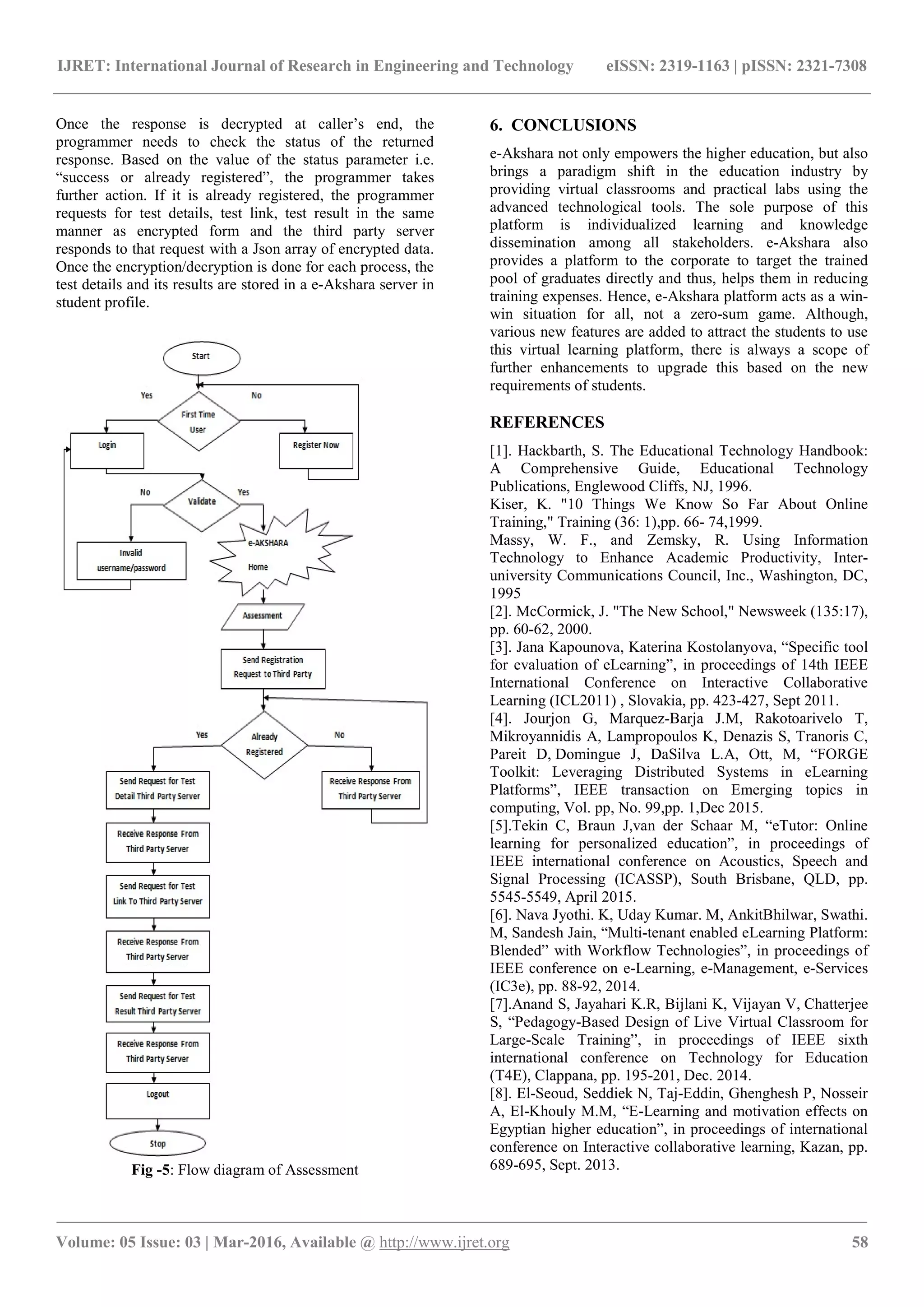 IJRET: International Journal of Research in Engineering and Technology eISSN: 2319-1163 | pISSN: 2321-7308
_______________________________________________________________________________________
Volume: 05 Issue: 03 | Mar-2016, Available @ http://www.ijret.org 58
Once the response is decrypted at caller’s end, the
programmer needs to check the status of the returned
response. Based on the value of the status parameter i.e.
“success or already registered”, the programmer takes
further action. If it is already registered, the programmer
requests for test details, test link, test result in the same
manner as encrypted form and the third party server
responds to that request with a Json array of encrypted data.
Once the encryption/decryption is done for each process, the
test details and its results are stored in a e-Akshara server in
student profile.
Fig -5: Flow diagram of Assessment
6. CONCLUSIONS
e-Akshara not only empowers the higher education, but also
brings a paradigm shift in the education industry by
providing virtual classrooms and practical labs using the
advanced technological tools. The sole purpose of this
platform is individualized learning and knowledge
dissemination among all stakeholders. e-Akshara also
provides a platform to the corporate to target the trained
pool of graduates directly and thus, helps them in reducing
training expenses. Hence, e-Akshara platform acts as a win-
win situation for all, not a zero-sum game. Although,
various new features are added to attract the students to use
this virtual learning platform, there is always a scope of
further enhancements to upgrade this based on the new
requirements of students.
REFERENCES
[1]. Hackbarth, S. The Educational Technology Handbook:
A Comprehensive Guide, Educational Technology
Publications, Englewood Cliffs, NJ, 1996.
Kiser, K. "10 Things We Know So Far About Online
Training," Training (36: 1),pp. 66- 74,1999.
Massy, W. F., and Zemsky, R. Using Information
Technology to Enhance Academic Productivity, Inter-
university Communications Council, Inc., Washington, DC,
1995
[2]. McCormick, J. "The New School," Newsweek (135:17),
pp. 60-62, 2000.
[3]. Jana Kapounova, Katerina Kostolanyova, “Specific tool
for evaluation of eLearning”, in proceedings of 14th IEEE
International Conference on Interactive Collaborative
Learning (ICL2011) , Slovakia, pp. 423-427, Sept 2011.
[4]. Jourjon G, Marquez-Barja J.M, Rakotoarivelo T,
Mikroyannidis A, Lampropoulos K, Denazis S, Tranoris C,
Pareit D, Domingue J, DaSilva L.A, Ott, M, “FORGE
Toolkit: Leveraging Distributed Systems in eLearning
Platforms”, IEEE transaction on Emerging topics in
computing, Vol. pp, No. 99,pp. 1,Dec 2015.
[5].Tekin C, Braun J,van der Schaar M, “eTutor: Online
learning for personalized education”, in proceedings of
IEEE international conference on Acoustics, Speech and
Signal Processing (ICASSP), South Brisbane, QLD, pp.
5545-5549, April 2015.
[6]. Nava Jyothi. K, Uday Kumar. M, AnkitBhilwar, Swathi.
M, Sandesh Jain, “Multi-tenant enabled eLearning Platform:
Blended” with Workflow Technologies”, in proceedings of
IEEE conference on e-Learning, e-Management, e-Services
(IC3e), pp. 88-92, 2014.
[7].Anand S, Jayahari K.R, Bijlani K, Vijayan V, Chatterjee
S, “Pedagogy-Based Design of Live Virtual Classroom for
Large-Scale Training”, in proceedings of IEEE sixth
international conference on Technology for Education
(T4E), Clappana, pp. 195-201, Dec. 2014.
[8]. El-Seoud, Seddiek N, Taj-Eddin, Ghenghesh P, Nosseir
A, El-Khouly M.M, “E-Learning and motivation effects on
Egyptian higher education”, in proceedings of international
conference on Interactive collaborative learning, Kazan, pp.
689-695, Sept. 2013.
 