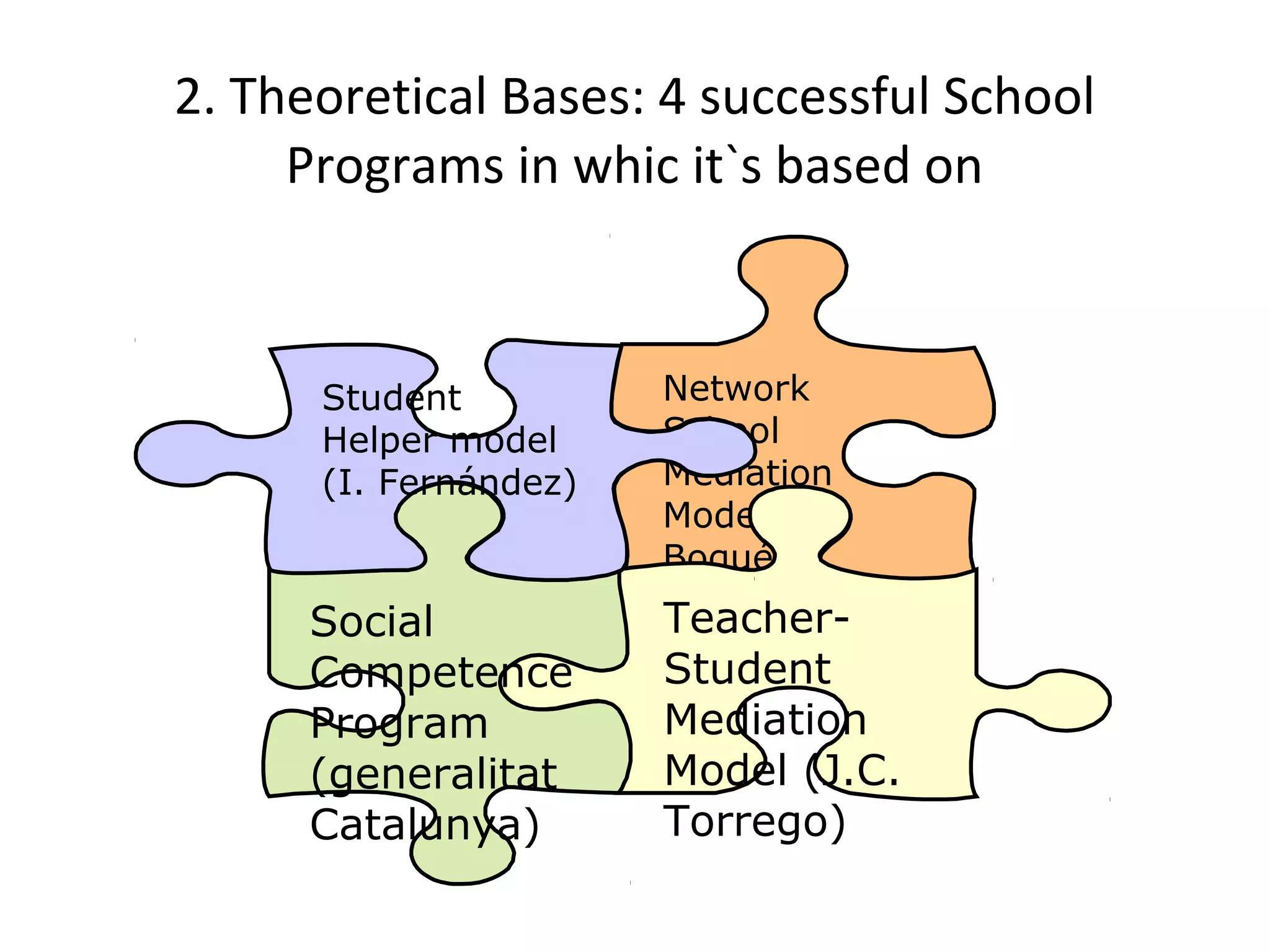 2. Theoretical Bases: 4 successful School
     Programs in whic it`s based on



      Student          Network
      Helper model     School
      (I. Fernández)   Mediation
                       Model (C.
                       Boqué)
      Social           Teacher-
      Competence       Student
      Program          Mediation
      (generalitat     Model (J.C.
      Catalunya)       Torrego)
 