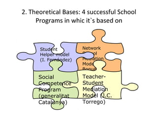 2. Theoretical Bases: 4 successful School
     Programs in whic it`s based on



      Student          Network
      Helper model     School
      (I. Fernández)   Mediation
                       Model (C.
                       Boqué)
      Social           Teacher-
      Competence       Student
      Program          Mediation
      (generalitat     Model (J.C.
      Catalunya)       Torrego)
 