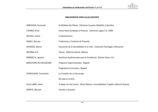 PROGRAMA DE EXPRESIONES ARTÍSTICAS 7°, 8° Y 9° 


 
                                     BIBLIOGRAFÍA PARA EL(LA) DOCENTE 
                                                          
                                                          
ARBOLEDA, Fernando           El Alfabeto del Dibujo.  Ediciones Susaeta, Medellín, Colombia. 
 
CIVARDI, Anne                Cómo Hacer Grabados y Pinturas.  Ediciones Lagos, S.A. 1989. 
 
DECROU, Etinie               La Biomecánica. 
 
GARAY, Narciso               Tradiciones y Cantares de Panamá. 
 
GEORGES, Marco               Educación de la Sensibilidad en el niño.  Colección Psicología y Educación. 
 
MEDINA, R.A.                 Tijeras.  Editorial Avante, México. 
 
MÉNDEZ A., Ignacio           Auxiliares Audiovisuales para la Enseñanza.  Edición Oasis, S.A. 
 
MINISTERIO DE EDUCACIÓN      Programa Experimentales.  Bogotá. 
 
                             Programas Curriculares. Bogotá. 
 
STANIVLOSKI, Constantin      La Creación de un Personaje. 
 
                             Mi vida en al Arte. 
 
VILLA LIBRE, Javier          Trabajo con las manos.  (Área Plástica, manualidades). España, Editorial Everest. 
 
ZÁRATE, Manuel               Tambor y Socavón. 




                                                       94
 
