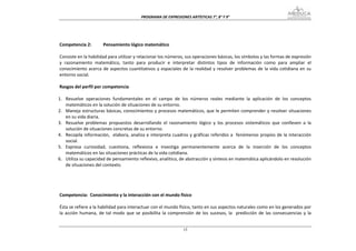 PROGRAMA DE EXPRESIONES ARTÍSTICAS 7°, 8° Y 9° 


  
  
 Competencia 2:          Pensamiento lógico matemático 
  
 Consiste en la habilidad para utilizar y relacionar los números, sus operaciones básicas, los símbolos y las formas de expresión 
 y  razonamiento  matemático,  tanto  para  producir  e  interpretar  distintos  tipos  de  información  como  para  ampliar  el 
 conocimiento  acerca  de  aspectos  cuantitativos  y  espaciales  de  la  realidad  y  resolver  problemas  de  la  vida  cotidiana  en  su 
 entorno social. 
  
 Rasgos del perfil por competencia  
  
1. Resuelve  operaciones  fundamentales  en  el  campo  de  los  números  reales  mediante  la  aplicación  de  los  conceptos 
     matemáticos en la solución de situaciones de su entorno. 
2. Maneja estructuras básicas, conocimientos y procesos matemáticos, que le permiten comprender y resolver situaciones 
     en su vida diaria. 
3. Resuelve  problemas  propuestos  desarrollando  el  razonamiento  lógico  y  los  procesos  sistemáticos  que  conlleven  a  la 
     solución de situaciones concretas de su entorno.  
4. Recopila información,  elabora, analiza e interpreta cuadros y gráficas referidos a  fenómenos propios de la interacción 
     social. 
5. Expresa  curiosidad,  cuestiona,  reflexiona  e  investiga  permanentemente  acerca  de  la  inserción  de  los  conceptos 
     matemáticos en las situaciones prácticas de la vida cotidiana. 
6. Utiliza su capacidad de pensamiento reflexivo, analítico, de abstracción y síntesis en matemática aplicándolo en resolución 
     de situaciones del contexto.  
  
  
  
  
 Competencia:  Conocimiento y la interacción con el mundo físico 
  
 Ésta se refiere a la habilidad para interactuar con el mundo físico, tanto en sus aspectos naturales como en los generados por 
 la  acción  humana,  de  tal  modo  que  se  posibilita  la  comprensión  de  los  sucesos,  la    predicción  de  las  consecuencias  y  la 


                                                                     15
 