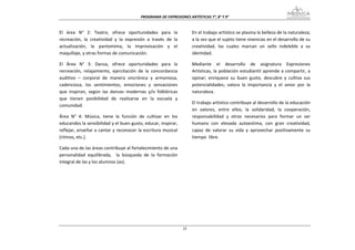 PROGRAMA DE EXPRESIONES ARTÍSTICAS 7°, 8° Y 9° 


El  área  N°  2:  Teatro,  ofrece  oportunidades  para  la                En el trabajo artístico se plasma la belleza de la naturaleza; 
recreación,  la  creatividad  y  la  expresión  a  través  de  la         a la vez que el sujeto tiene vivencias en el desarrollo de su 
actualización,  la  pantomima,  la  improvisación  y  el                  creatividad,  las  cuales  marcan  un  sello  indeleble  a  su 
maquillaje, y otras formas de comunicación.                               identidad. 

El  Área  N°  3:  Danza,  ofrece  oportunidades  para  la                 Mediante  el  desarrollo  de  asignatura  Expresiones 
recreación,  relajamiento,  ejercitación  de  la  concordancia            Artísticas,  la  población  estudiantil  aprende  a  compartir,  a 
auditivo  –  corporal  de  manera  sincrónica  y  armoniosa,              opinar;  enriquece  su  buen  gusto,  descubre  y  cultiva  sus 
cadenciosa,  los  sentimientos,  emociones  y  sensaciones                potencialidades;  valora  la  importancia  y  el  amor  por  la 
que  inspiran,  según  las  danzas  modernas  y/o  folklóricas            naturaleza. 
que  tienen  posibilidad  de  realizarse  en  la  escuela  y 
                                                                          El trabajo artístico contribuye al desarrollo de la educación 
comunidad. 
                                                                          en  valores,  entre  ellos,  la  solidaridad,  la  cooperación, 
Área  N°  4:  Música,  tiene  la  función  de  cultivar  en  los          responsabilidad  y  otros  necesarios  para  formar  un  ser 
educandos la sensibilidad y el buen gusto, educar, inspirar,              humano  con  elevada  autoestima,  con  gran  creatividad, 
reflejar, enseñar a cantar y reconocer la escritura musical               capaz  de  valorar  su  vida  y  aprovechar  positivamente  su 
(ritmos, etc.).                                                           tiempo  libre. 

Cada una de las áreas contribuye al fortalecimiento de una 
personalidad  equilibrada,    la  búsqueda  de  la  formación 
integral de las y los alumnos (as). 

 

 

                                 




                                                                     35
 