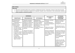 PROGRAMA DE EXPRESIONES ARTÍSTICAS 7°, 8° Y 9° 


ÁREA: MÚSICA 
OBJETIVOS: 
   • Desarrolla la capacidad auditiva motriz  (armónica y melódica) para apreciar, comprender y expresar el valor del arte musical. 
   • Expresa  la  música  creativamente  mediante  de  la  expresión  corporal,  vocal,  instrumental  y  mixta  demostrando  actitudes  de 
       respeto, disciplina y convivencia armónica. 
 

                                      CONTENIDOS                                                                              ACTIVIDADES 
                                                                                                INDICADORES DE 
                                                                                                                             SUGERIDAS DE 
     CONCEPTUALES                  PROCEDIMENTALES                 ACTITUDINALES                    LOGRO 
                                                                                                                              EVALUACIÓN 
Los elementos del               ‐ Reconoce conceptos e         Capacidad para                Domina los  términos       Discute en el grupo, la 
lenguaje musical                identifica los símbolos        identificar y definir cada    musicales                  definición de lo que 
   ‐ La identificación y la     utilizados en el desarrollo    uno de los símbolos           conceptualizando el        entiende por 
definición de los               del lenguaje musical: el       musicales como el             término de pentagrama      pentagrama y por clave. 
símbolos musicales:             pentagrama, la clave de        pentagrama, la clave, las     y de clave.                 
   ‐El pentagrama               sol, las notas y figuras       notas y figuras                                          Comprende el uso y la 
   ‐ Las claves de Sol y Fa.    musicales con sus valores      musicales, sus valores y       Diferencia las notas y    ubicación de la clave de 
   ‐ Las notas musicales        y silencios.                   sus silencios.                las figuras musicales.     sol. 
   ‐ Las figuras musicales                                                                                               
     y sus valores.             ‐ Ubicación de las figuras                                   Domina la clasificación    Esclarece las dudas que 
   ‐ La redonda, la blanca,     musicales y sus silencios                                    de las figuras redonda,    tenga sobre el concepto 
     la negra, la corchea.      dentro del pentagrama en                                     blanca, negra y corchea    de pentagrama y clave, 
   ‐ Los silencios o pausas     clave de sol.                                                con sus valores y          haciendo las 
     y sus valores.                                                                          silencios.                 anotaciones pertinentes 
    ‐ El silencio de la                                                                                                 en su cuaderno de 
     redonda, la blanca, la                                                                                             apuntes. 
     negra, la corchea.                                                                                                  
                                                                                                                        Clasifica las notas (Do, 
                                                                                                                        Re, Mi, Fa, Sol, La, Si) de 
                                                                                                                        las figuras musicales 
                                                                                                                        (Redonda, Blanca, 
                                                                                                                        Negra, Corchea)en el 
                                                                                                                        pentagrama 

                                                                          47
 