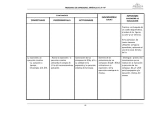 PROGRAMA DE EXPRESIONES ARTÍSTICAS 7°, 8° Y 9° 



                                    CONTENIDOS                                                                        ACTIVIDADES 
                                                                                         INDICADORES DE 
                                                                                                                     SUGERIDAS DE 
     CONCEPTUALES                PROCEDIMENTALES              ACTITUDINALES                  LOGRO 
                                                                                                                      EVALUACIÓN 
                                                                                                               
                                                                                                              Practica, con la ayuda de 
                                                                                                              un cuadro esquemático, 
                                                                                                              el orden de las figuras, 
                                                                                                              su valor y sus silencios. 
                                                                                                               
                                                                                                              Arma compases de 
                                                                                                              cuatro tiempos 
                                                                                                              utilizando las figuras 
                                                                                                              aprendidas, aplicando el 
                                                                                                              uso de la clave de Sol y 
                                                                                                              de Fa. 
                                                                                                               
La expresión y la             ‐ Asocia la expresión y la  Apreciación de los        Dominio de las            ‐ Distingue y practica los 
ejecución creativa.           ejecución creativa          compases de 2/4 y 4/4  y  pulsaciones de los        movimientos que se 
    ‐ La pulsación o          utilizando el compás de     su utilidad en la         compases de 2/4 y 4/4 al  realizan en la marcación 
     tiempo.                  2/4 o 4/4 reconociendo su  expresión y la ejecución  utilizarlos en la          o ejecución de  los 
    ‐ El compás: 2/4, 4/4.    aplicación.                 creativa de la música.    expresión y en la         compases de 2/4 y 4/4 
                                                                                    ejecución creativa de la  para la expresión y la 
                                                                                    música.                   ejecución creativa del 
                                                                                                              mismo. 
                                                                                                               
                                                                                                               
                                                                                                               
                                                                                                               
                                                                                                               
                                                                                                               
                                                                                                               
                                                                                                               
                                                                                                               


                                                                    48
 