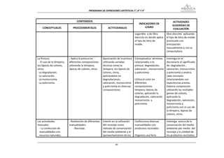 PROGRAMA DE EXPRESIONES ARTÍSTICAS 7°, 8° Y 9° 



                                   CONTENIDOS                                                                         ACTIVIDADES 
                                                                                        INDICADORES DE 
                                                                                                                     SUGERIDAS DE 
    CONCEPTUALES                PROCEDIMENTALES               ACTITUDINALES                 LOGRO 
                                                                                                                      EVALUACIÓN 
                                                                                    sugeridos  y de libre     libre elección  aplicando 
                                                                                    elección en donde aplica  el tipo de letra de molde 
                                                                                    el tipo de letra de       practicado con 
                                                                                    molde.                    anticipación 
                                                                                                              manualmente y con la 
                                                                                                              computadora. 
                                                                                                               
La Pintura.                  ‐ Aplica la pintura en       Apreciación de la pintura  Conceptualiza  términos  Investiga en el 
  ‐ El uso de la témpera,    diferentes composiciones  utilizando variadas           relacionados a la        diccionario el significado 
los lápices de colores,      utilizando la témpera,       técnicas como la           pintura: degradación,    de: degradación , 
otros.                       lápices de colores, otros.   témpera, los lápices de    valoración , monocromía  valoración, monocromía 
‐ La degradación.                                         colores, otros,            y policromía             y policromía y analiza 
‐ La valoración.                                          aplicándolos en                                     cada concepto 
‐ La monocromía.                                          degradaciones,             Utiliza el color en      relacionándolo con 
‐ La policromía.                                          valoración, monocromía  diferentes                  experiencias previas. 
                                                          y policromía en diversas  composiciones:            Elabora composición 
                                                          composiciones.             témpera, lápices de      utilizando las múltiples 
                                                                                     colores, aplicando la    gamas de colores, 
                                                                                     degradación, valoración  aplicando la 
                                                                                     monocromía  y            degradación, valoración, 
                                                                                     policromía               monocromía y 
                                                                                                              policromía con el uso de 
                                                                                                              la témpera, lápices de 
                                                                                                              colores, otros. 
                                                                                                               
Las actividades              ‐ Realización de diferentes  Interés en la utilización  Confecciona diversas     Investiga  acerca de la 
manuales                     manualidades:                del reciclaje como         manualidades con         conservación del medio 
 ‐ La confección de              ‐ Reciclaje.             método de conservación  productos reciclados        ambiente por medio  del 
 manualidades con                                         del medio ambiente y el                             reciclaje y la utilidad de 
 recursos naturales.                                      aprovechamiento de los  Organiza una feria          los productos reciclados.


                                                                    60
 
