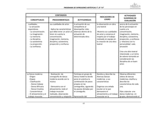 PROGRAMA DE EXPRESIONES ARTÍSTICAS 7°, 8° Y 9° 



                                   CONTENIDOS                                                                          ACTIVIDADES 
                                                                                          INDICADORES DE 
                                                                                                                      SUGERIDAS DE 
     CONCEPTUALES              PROCEDIMENTALES                  ACTITUDINALES                 LOGRO 
                                                                                                                       EVALUACIÓN 
   cualidades.              sus cualidades de actor.        la actuación de sus        la observación en obra     acerca de la actuación 
   ‐ La actuación                                           compañeros al              una teatral                de los personajes en 
   espontánea.              ‐ Aplica las características    desempeñar roles                                      cuanto a la 
     ‐ La concentración.    que debe tener un actor al      diversos dentro de la       Muestra sus cualidades    concentración, 
     ‐ La imaginación.      tener en cuenta la              actuación de               de actor y conserva el     imaginación, memoria , 
     ‐ La memoria.          concentración,                  determinada obra.          respeto por el trabajo     disciplina, autoestima, 
     ‐ La disciplina.       imaginación, memoria,                                      realizado en equipo en     proyección, y confianza 
     ‐ La autoestima.       disciplina, autoestima,                                    la creación de una obra    y  relaciona con tu 
     ‐ La proyección.       proyección y confianza                                     teatral                    personalidad  cada 
     ‐ La confianza.                                                                                              actuación 
                                                                                                                   
                                                                                                                  Crea una obra teatral 
                                                                                                                  relacionada  a un tema 
                                                                                                                  de valores tomando en 
                                                                                                                  consideración las 
                                                                                                                  disciplina de un buen 
                                                                                                                  actor.  
                                                                                                                   
                                                                                                                   
                                                                                                                   
La Danza moderna            ‐ Realización  de               Participa en grupo de      Nombra y describe las      Observa diferentes  
   ‐Origen                  coreografía de danza            danza moderna donde        diversas danzas            videos de danzas 
   ‐Etapas                  moderna acorde con la           pone en práctica la        modernas  y sus            modernas, clasifica y 
   ‐ Clasificación          música                          combinación de pasos       características            describe las 
     ‐ Danza Cobaep                                         propios en las                                        características de cada 
     ‐ Danza Africana       ‐ Demuestra con el              coreografías, siguiendo    Organiza una velada        una. 
     ‐ Danza Creativa       alineamiento, todo el           las pautas dictadas por    escolar en la que           
   ‐ Características        trabajo muscular                el coreógrafo.             demuestre el               Elije y ejecuta  una  
 ‐  El alineamiento y el    realizado, observando                                      alineamiento y el trabajo  danza modernas  en 
 trabajo muscular.          concentración y relajación      Apreciación del            muscular en la             grupos, demostrando el 


                                                                      63
 