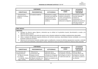 PROGRAMA DE EXPRESIONES ARTÍSTICAS 7°, 8° Y 9° 



                                    CONTENIDOS                                                                                   ACTIVIDADES 
                                                                                               INDICADORES DE 
                                                                                                                                SUGERIDAS DE 
      CONCEPTUALES               PROCEDIMENTALES                 ACTITUDINALES                     LOGRO 
                                                                                                                                 EVALUACIÓN 
    ‐ Concentración y         en la danza moderna.           alineamiento y trabajo        realización de la danza         alineamiento y trabajo 
    relajación en la danza                                   muscular, por medio de        moderna, teniendo en            muscular obtenido 
    moderna                                                  la concentración y la         cuenta, principalmente,         mediante la 
                                                             relajación en la danza        la concentración,               concentración y la 
                                                             moderna.                      además de la relajación.        relajación de acuerdo al 
                                                                                                                           ritmo de la música en 
                                                                                                                           una velada escolar. 
 

ÁREA: MÚSICA 
OBJETIVOS: 
   • Distingue  los  diversos  signos,  figuras  y  elementos  que  se  utilizan  en  la  gramática  musical,  discriminando  su  sonido  y  los 
       diferentes efectos sonoros. 
   • Valora la música indígena como parte de nuestras raíces culturales mediante las múltiples manifestaciones observables. 
   • Ubica  y  compara  los  diferentes  aspectos  folclóricos  del  territorio  americano,  desarrollando  diversas  actividades  con  el  fin  de 
       promover el gusto por la música. 
   • Diferencia los instrumentos musicales variados según su clasificación y reconoce las distintas agrupaciones musicales y culturales 
       de las instituciones dedicadas a desarrollar la cultura, valorando la música de América mediante los diversos ritmos musicales. 
 

                                    CONTENIDOS                                                                                   ACTIVIDADES 
                                                                                               INDICADORES DE 
                                                                                                                                SUGERIDAS DE 
      CONCEPTUALES               PROCEDIMENTALES                 ACTITUDINALES                     LOGRO 
                                                                                                                                 EVALUACIÓN 
Los Elementos del             ‐ Diferencia las               Valoración de los             Domina, por medio de            Ubica las figuras 
Lenguaje Musical.             características del            diferentes elementos          las prácticas, la escritura     musicales dentro del 
 ‐ Las figuras musicales      lenguaje musical,              utilizados en el lenguaje     de las figuras ,el valor y      pentagrama, tomando 
 y sus valores                tomando en consideración       musical como lo son las       el silencio de cada una         en cuenta sus valores y 
   ‐ La redonda,  blanca,     las figuras musicales, sus     figuras, sus valores y sus                                    sus silencios 
   negra, corchea,            valores y sus silencios o      silencios.                                                     

                                                                        64
 