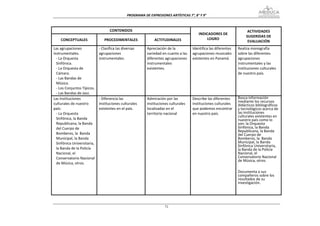 PROGRAMA DE EXPRESIONES ARTÍSTICAS 7°, 8° Y 9° 



                                     CONTENIDOS                                                                            ACTIVIDADES 
                                                                                            INDICADORES DE 
                                                                                                                          SUGERIDAS DE 
    CONCEPTUALES                 PROCEDIMENTALES                 ACTITUDINALES                  LOGRO 
                                                                                                                           EVALUACIÓN 
Las agrupaciones              ‐ Clasifica las diversas      Apreciación de la           Identifica las diferentes    Realiza monografía 
instrumentales.               agrupaciones                  variedad en cuanto a las    agrupaciones musicales       sobre las diferentes 
  ‐ La Orquesta               instrumentales.               diferentes agrupaciones     existentes en Panamá.        agrupaciones 
  Sinfónica.                                                instrumentales                                           instrumentales y las 
  ‐ La Orquesta de                                          existentes.                                              instituciones culturales 
  Cámara.                                                                                                            de nuestro país. 
  ‐ Las Bandas de 
  Música. 
  ‐ Los Conjuntos Típicos.
  ‐ Las Bandas de Jazz. 
Las Instituciones             ‐ Diferencia las              Admiración por las          Describe las diferentes      Busca información 
                                                                                                                     mediante los recursos 
culturales de nuestro         instituciones culturales      instituciones culturales    instituciones culturales     didácticos bibliográficos 
país:                         existentes en el país.        localizadas en el           que podemos encontrar        y tecnológicos acerca de 
  ‐ La Orquesta                                             territorio nacional         en nuestro país.             las instituciones 
                                                                                                                     culturales existentes en 
  Sinfónica, la Banda                                                                                                nuestro país como lo 
  Republicana, la Banda                                                                                              son: la Orquesta 
  del Cuerpo de                                                                                                      Sinfónica, la Banda 
                                                                                                                     Republicana, la Banda 
  Bomberos, la  Banda                                                                                                del Cuerpo de 
  Municipal, la Banda                                                                                                Bomberos, la  Banda 
  Sinfónica Universitaria,                                                                                           Municipal, la Banda 
                                                                                                                     Sinfónica Universitaria, 
  la Banda de la Policía                                                                                             la Banda de la Policía 
  Nacional, el                                                                                                       Nacional, el 
  Conservatorio Nacional                                                                                             Conservatorio Nacional 
                                                                                                                     de Música, otros. 
  de Música, otros.                                                                                                   
                                                                                                                      
                                                                                                                     Documenta a sus 
                                                                                                                     compañeros sobre los 
                                                                                                                     resultados de su 
                                                                                                                     investigación. 
                                                                                                                      
                                                                                                                      


                                                                       71
 