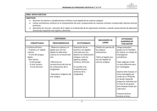PROGRAMA DE EXPRESIONES ARTÍSTICAS 7°, 8° Y 9° 


ÁREA: ARTES PLÁSTICAS 
OBJETIVOS: 
   • Reconoce los aportes y manifestaciones artísticas como legado de las culturas antiguas. 
   • Cultiva sentimientos estéticos en la interpretación del arte, enriqueciendo las vivencias artísticas al desarrollar diversas técnicas 
       pictóricas. 
   • Aprovecha los recursos  naturales de la región en el desarrollo de las expresiones artísticas, creando nuevas formas de aplicación 
       manual que requieran más ingenio y destrezas. 
 

                                   CONTENIDOS                                                                              ACTIVIDADES 
                                                                                             INDICADORES DE 
                                                                                                                          SUGERIDAS DE 
     CONCEPTUALES                PROCEDIMENTALES                ACTITUDINALES                    LOGRO 
                                                                                                                           EVALUACIÓN 
La Historia del Arte         ‐ Observa el aporte y el       Valoración de los             Clasifica los aportes de    Integra pequeños 
 ‐ El aporte y el  legado    legado que nos han             aportes y los legados         las antiguas                grupos con la finalidad 
 cultural.                   dejado las diferentes          culturales que nos            civilizaciones.             de realizar un trabajo de 
  ‐ El arte del antiguo      culturas en la historia del    dejaron las civilizaciones                                investigación 
 Egipto.                     arte.                          antiguas como los              Valora el legado que       autodidacta. 
 ‐ Arte clásico:                                            egipcios, griegos,            nos han dejado las           
    ‐ El arte griego.        ‐Diferencia las                romanos, africanos.           culturas antiguas.          Cada subgrupo recibe 
    ‐ El arte romano.        características del arte de                                                              un tema diferente para 
     ‐ El arte africano.     las civilizaciones de la       Es sensible a las                                         ser investigado. 
                             antigüedad.                    manifestaciones                                            
                                                            artísticas de la                                          Expone ante el grupo, el 
                             ‐ Reproduce imágenes del       antigüedad.                                               tema investigado por 
                             arte antiguo.                                                                            medio de un Philip 66, 
                                                                                                                      en donde responde 
                                                                                                                      preguntas realizadas por 
                                                                                                                      el resto de los grupos 
                                                                                                                      para despejar dudas por 
                                                                                                                      cada tema. 
                                                                                                                       
                                                                                                                      Presenta láminas 
                                                                                                                      alusivas al tema. 

                                                                     75
 