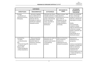 PROGRAMA DE EXPRESIONES ARTÍSTICAS 7°, 8° Y 9° 



                                   CONTENIDOS                                                                          ACTIVIDADES 
                                                                                          INDICADORES DE 
                                                                                                                      SUGERIDAS DE 
    CONCEPTUALES                 PROCEDIMENTALES              ACTITUDINALES                   LOGRO 
                                                                                                                       EVALUACIÓN 
‐ El paisaje.                 ‐ Demuestra habilidad       Valoración del esfuerzo      Elabora paisajes, dada     Utiliza una variedad de 
  ‐ La selección y la         para la elaboración de      realizado al plasmar, por    la selección y             trazos, al bosquejar 
  distribución del área.      paisajes haciendo una       medio de bosquejos, un       distribución del mismo,    paisajes de acuerdo a la 
‐ El Bosquejo.                selección del área          paisaje, seleccionando       por medio de               selección y distribución 
                              tomando en cuenta su        el área que desea            bosquejos que dan          observada en el mismo. 
                              distribución mediante       tomar, sin perder la         como resultado el           
                              bosquejos previos.          esencia de su                trabajo detallado y        Detalla, 
                                                          distribución.                terminado.                 minuciosamente, 
                                                                                                                  mediante el dibujo 
                                                                                                                  todos los elementos que 
                                                                                                                  conforman el paisaje, 
                                                                                                                  dando la impresión real 
                                                                                                                  del espacio 
                                                                                                                  seleccionado con su 
                                                                                                                  distribución exacta. 
                                                                                                                   
‐ La perspectiva.             ‐ Esboza perspectivas       Apreciación de todos los     Aplica los elementos       Discrimina los 
  ‐ El cuadro.                paisajistas, teniendo       elementos que se             que se toman en            elementos de una 
  ‐ La Línea Horizonte        presente todos los          requieren para levantar      cuenta en la               perspectiva. 
  (LH).                       elementos necesarios        una perspectiva              elaboración de una          
  ‐ El Punto de Fuga (PF).    para la misma.              paisajista.                  perspectiva paisajista.    Levanta una perspectiva 
  ‐ Los Puntos de                                                                                                 paisajista, considerando 
  Distancia (PD).                                                                                                 todos los elementos 
  ‐ El Plano Perspectivo.                                                                                         necesarios para la 
  ‐ El Plano Geométrico.                                                                                          realización de la 
                                                                                                                  misma.(cuadro,LH.PF.PD
                                                                                                                  , El plano perspectivo, y 
                                                                                                                  geométrico) 
                                                                                                                   
                                                                                                                   


                                                                   77
 