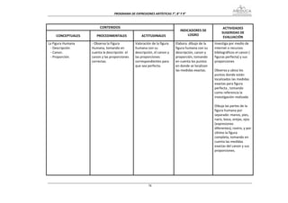 PROGRAMA DE EXPRESIONES ARTÍSTICAS 7°, 8° Y 9° 



                         CONTENIDOS                                                                        ACTIVIDADES 
                                                                               INDICADORES DE 
                                                                                                          SUGERIDAS DE 
    CONCEPTUALES       PROCEDIMENTALES               ACTITUDINALES                 LOGRO 
                                                                                                           EVALUACIÓN 
La Figura Humana    ‐ Observa la Figura          Valoración de la figura    Elabora  dibujo de la    Investiga por medio de 
 ‐ Descripción.     Humana, tomando en           humana con su              figura humana con su     internet o recursos 
 ‐ Canon.           cuenta la descripción  el    descripción, el canon y    descripción, canon y     bibliográficos el canon ( 
 ‐ Proporción.      canon y las proporciones     las proporciones           proporción, tomando      figuras perfecta) y sus 
                    correctas.                   correspondientes para      en cuenta los puntos     proporciones 
                                                 que sea perfecta.          en donde se localizan     
                                                                            las medidas exactas.     Observa y ubica los 
                                                                                                     puntos donde están 
                                                                                                     localizados las medidas 
                                                                                                     exactas para figura 
                                                                                                     perfecta , tomando 
                                                                                                     como referencia la 
                                                                                                     investigación realizada  
                                                                                                      
                                                                                                     Dibuja las partes de la 
                                                                                                     figura humana por 
                                                                                                     separado: manos, pies, 
                                                                                                     nariz, boca, orejas, ojos 
                                                                                                     (expresiones 
                                                                                                     diferentes), rostro, y por 
                                                                                                     último la figura 
                                                                                                     completa, tomando en 
                                                                                                     cuenta las medidas 
                                                                                                     exactas del canon y sus 
                                                                                                     proporciones. 
                                                                                                      
                                                                                                      
                                                                                                      
                                                                                                      
                                                                                                      


                                                          78
 