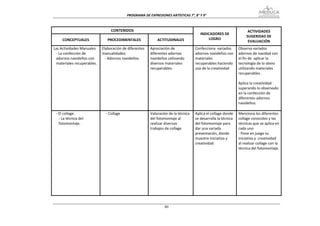 PROGRAMA DE EXPRESIONES ARTÍSTICAS 7°, 8° Y 9° 



                                  CONTENIDOS                                                                            ACTIVIDADES 
                                                                                         INDICADORES DE 
                                                                                                                       SUGERIDAS DE 
     CONCEPTUALES               PROCEDIMENTALES               ACTITUDINALES                  LOGRO 
                                                                                                                        EVALUACIÓN 
Las Actividades Manuales     Elaboración de diferentes    Apreciación de              Confecciona  variados       Observa variados 
 ‐ La confección de          manualidades:                diferentes adornos          adornos navideños con       adornos de navidad con 
 adornos navideños con          ‐ Adornos navideños.      navideños utilizando        materiales                  el fin de  aplicar la 
 materiales recuperables.                                 diversos materiales         recuperables haciendo       tecnología de lo obvio 
                                                          recuperables.               uso de la creatividad       utilizando materiales 
                                                                                                                  recuperables. 
                                                                                                                   
                                                                                                                  Aplica la creatividad  
                                                                                                                  superando lo observado 
                                                                                                                  en la confección de 
                                                                                                                  diferentes adornos 
                                                                                                                  navideños. 
                                                                                                                   
 ‐ El collage.                 ‐ Collage                  Valoración de la técnica    Aplica el collage donde     Menciona los diferentes 
   ‐ La técnica del                                       del fotomontaje al          se desarrolla la técnica    collage conocidos y las 
   fotomontaje.                                           realizar diversos           del fotomontaje para        técnicas que se aplica en 
                                                          trabajos de collage.        dar una variada             cada uno 
                                                                                      presentación, donde         ‐ Pone en juego su 
                                                                                      muestre iniciativa y        iniciativa y  creatividad 
                                                                                      creatividad                 al realizar collage con la 
                                                                                                                  técnica del fotomontaje.
                                                                                                                   
                                                                                                                   
                                                                                                                   
                                                                                                                   
                                                                                                                   
                                                                                                                   
                                                                                                                   
                                                                                                                   
                                                                                                                   


                                                                  80
 