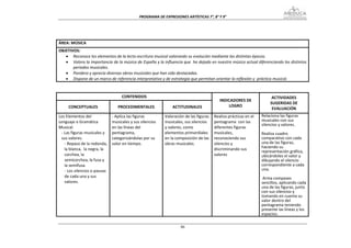 PROGRAMA DE EXPRESIONES ARTÍSTICAS 7°, 8° Y 9° 


 

ÁREA: MÚSICA 
OBJETIVOS: 
   • Reconoce los elementos de la lecto‐escritura musical valorando su evolución mediante las distintas épocas. 
   • Valora la importancia de la música de España y la influencia que  ha dejado en nuestra música actual diferenciando los distintos 
       períodos musicales.  
   • Pondera y aprecia diversas obras musicales que han sido destacadas.  
   • Dispone de un marco de referencia interpretativo y de estrategia que permitan orientar la reflexión y  práctica musical. 
 

                                    CONTENIDOS                                                                           ACTIVIDADES 
                                                                                            INDICADORES DE 
                                                                                                                        SUGERIDAS DE 
     CONCEPTUALES                 PROCEDIMENTALES               ACTITUDINALES                   LOGRO 
                                                                                                                         EVALUACIÓN 
Los Elementos del              ‐ Aplica las figuras         Valoración de las figuras    Realiza prácticas en el    Relaciona las figuras 
Lenguaje o Gramática           musicales y sus silencios    musicales, sus silencios     pentagrama  con las        musicales con sus 
                                                                                                                    silencios y valores. 
Musical.                       en las líneas del            y valores, como              diferentes figuras          
 ‐ Las figuras musicales y     pentagrama,                  elementos primordiales       musicales,                 Realiza cuadro 
 sus valores.                  categorizándolas por su      en la composición de las     reconociendo sus           comparativo con cada 
   ‐ Repaso de la redonda,     valor en tiempo.             obras musicales.             silencios y                una de las figuras, 
   la blanca,  la negra, la                                                              discriminando sus          haciendo su 
                                                                                                                    representación gráfica, 
   corchea, la                                                                           valores                    ubicándoles el valor y 
   semicorchea, la fusa y                                                                                           dibujando el silencio 
   la semifusa.                                                                                                     correspondiente a cada 
   ‐ Los silencios o pausas                                                                                         una. 
                                                                                                                     
   de cada una y sus                                                                                                 Arma compases 
   valores.                                                                                                         sencillos, aplicando cada 
                                                                                                                    una de las figuras, junto 
                                                                                                                    con sus silencios y 
                                                                                                                    tomando en cuenta su 
                                                                                                                    valor dentro del 
                                                                                                                    pentagrama teniendo 
                                                                                                                    presente las líneas y los 
                                                                                                                    espacios.

                                                                     86
 