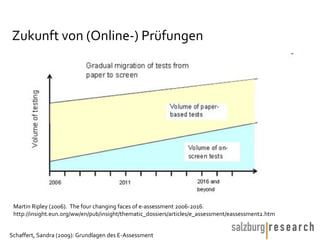 Zukunft von (Online-) Prüfungen  Martin Ripley (2006).  The four changing faces of e-assessment 2006-2016.  http://insight.eun.org/ww/en/pub/insight/thematic_dossiers/articles/e_assessment/eassessment2.htm 