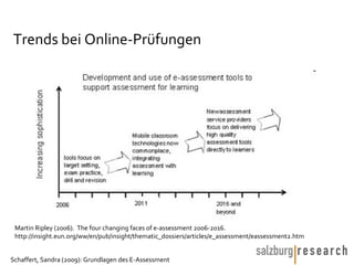 Trends bei Online-Prüfungen Martin Ripley (2006).  The four changing faces of e-assessment 2006-2016.  http://insight.eun.org/ww/en/pub/insight/thematic_dossiers/articles/e_assessment/eassessment2.htm 