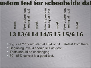 L3 L3/4 L4 L4/5 L5 L5/6 L6
most
most
most
most
fewatprevious
manyatnext
fewatprevious
manyatnext
fewatprevious
manyatnext
e.g. - all Y7 could start at L3/4 or L4. Retest from there.
Beginning level 4 should sit L4/5 test
Tests should be challenging
50 - 65% correct is a good test.
ustom test for schoolwide dat
 