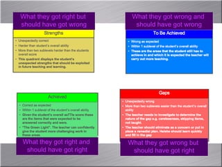 What they got wrong but
should have got right
What they got wrong but
should have got right
What they got right and
should have got right
What they got right and
should have got right
What they got right but
should have got wrong
What they got right but
should have got wrong
What they got wrong and
should have got wrong
What they got wrong and
should have got wrong
 
