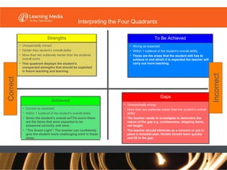 Interpreting the Four Quadrants Unexpectedly correct Harder than student’s overall ability More than two sublevels harder than the students overall score This quadrant displays the student’s unexpected strengths that should be exploited in future teaching and learning. Strengths Unexpectedly wrong More than two sublevels easier than the student’s overall ability The teacher needs to investigate to determine the nature of the gap e.g. carelessness, skipping items, not taught. The teacher should eliminate as a concern or put in place a remedial plan. He/she should learn quickly and fill in the gap Gaps Correct as expected Within 1 sublevel of the student’s overall ability Given the student’s overall asTTle score these are the items that were expected to be answered correctly and were. “ The Green Light”. The teacher can confidently give the student more challenging work in these areas . Achieved Wrong as expected Within 1 sublevel of the student’s overall ability These are the areas that the student still has to achieve in and which it is expected the teacher will carry out more teaching. To Be Achieved Correct Incorrect 