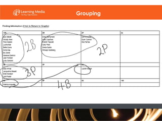 Grouping 