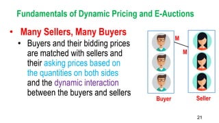 21
Fundamentals of Dynamic Pricing and E-Auctions
• Many Sellers, Many Buyers
• Buyers and their bidding prices
are matched with sellers and
their asking prices based on
the quantities on both sides
and the dynamic interaction
between the buyers and sellers
Buyer Seller
M
M
 