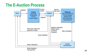 24
The E-Auction Process
 