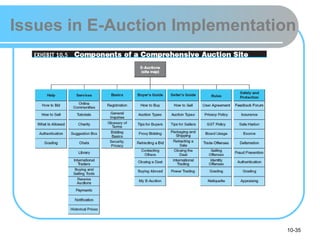 10-35
Issues in E-Auction Implementation
 