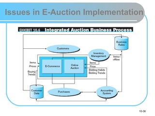 10-36
Issues in E-Auction Implementation
 