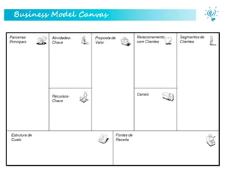 Business Model Canvas

Parceiro Master

 