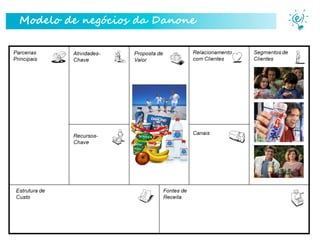 Modelo de negócios da Danone

Parceiro Master

 