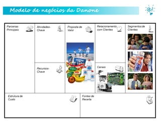 Modelo de negócios da Danone

Parceiro Master

 