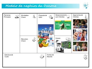 Modelo de negócios da Danone

Parceiro Master

 