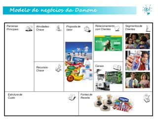 Modelo de negócios da Danone

Parceiro Master

 