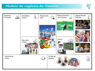 Modelo de negócios da Danone

Parceiro Master

 
