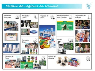 Modelo de negócios da Danone

Parceiro Master

 
