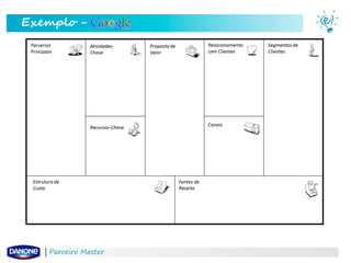 Exemplo -

Parceiro Master

 