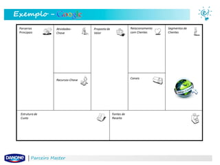 Exemplo -

Parceiro Master

 