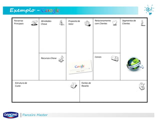 Exemplo -

Parceiro Master

 