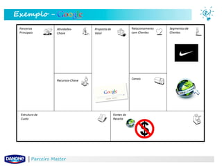 Exemplo -

Parceiro Master

 