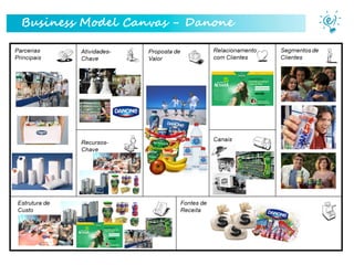 Business Model Canvas - Danone

Parceiro Master

 