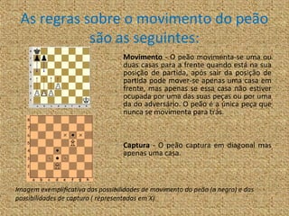 As regras sobre o movimento do peão
            são as seguintes:
                                   Movimento - O peão movimenta-se uma ou
                                   duas casas para a frente quando está na sua
                                   posição de partida, após sair da posição de
                                   partida pode mover-se apenas uma casa em
                                   frente, mas apenas se essa casa não estiver
                                   ocupada por uma das suas peças ou por uma
                                   da do adversário. O peão é a única peça que
                                   nunca se movimenta para trás.



                                   Captura - O peão captura em diagonal mas
                                   apenas uma casa.



Imagem exemplificativa das possibilidades de movimento do peão (a negro) e das
possibilidades de captura ( representadas em X)
 
