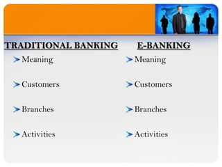 E banking | PPTX